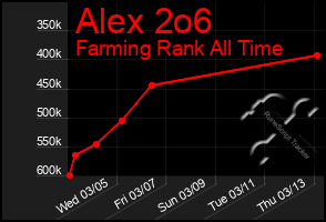 Total Graph of Alex 2o6