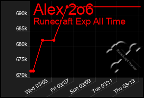 Total Graph of Alex 2o6