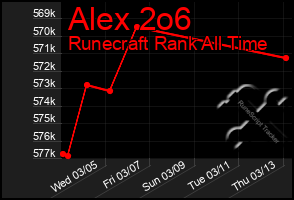 Total Graph of Alex 2o6