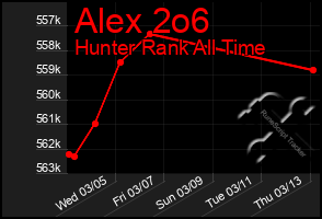 Total Graph of Alex 2o6