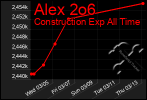 Total Graph of Alex 2o6