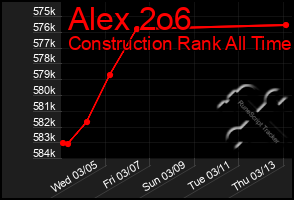 Total Graph of Alex 2o6