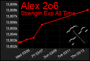 Total Graph of Alex 2o6