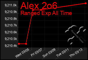 Total Graph of Alex 2o6