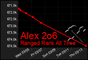 Total Graph of Alex 2o6