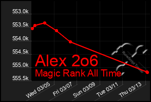 Total Graph of Alex 2o6