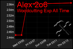 Total Graph of Alex 2o6