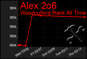 Total Graph of Alex 2o6