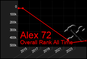 Total Graph of Alex 72