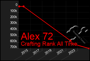 Total Graph of Alex 72