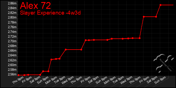 Last 31 Days Graph of Alex 72