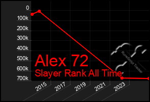 Total Graph of Alex 72