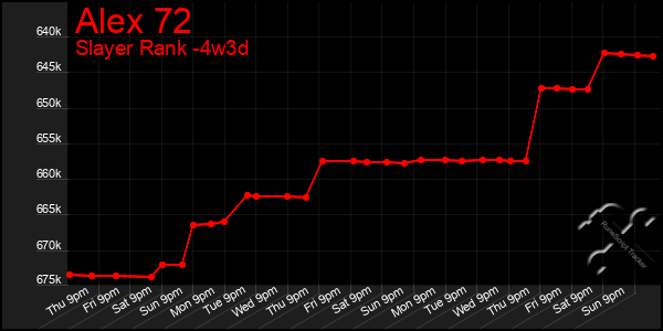 Last 31 Days Graph of Alex 72