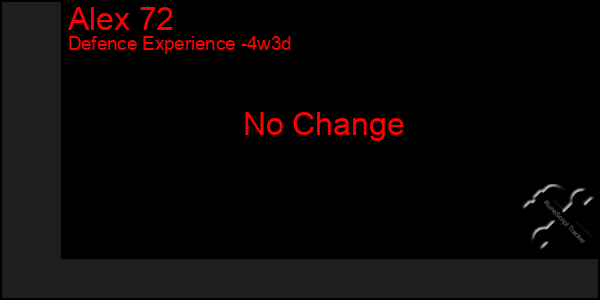 Last 31 Days Graph of Alex 72