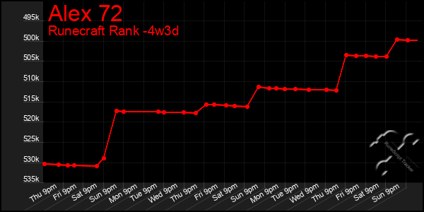 Last 31 Days Graph of Alex 72