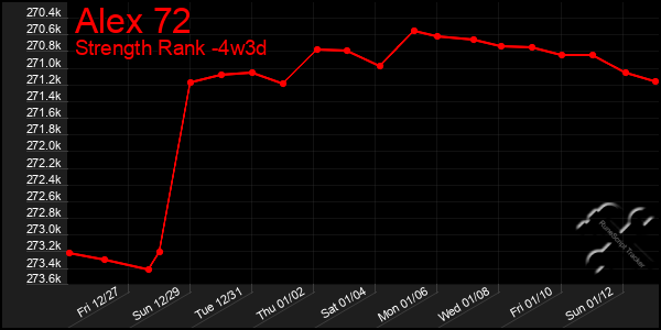 Last 31 Days Graph of Alex 72