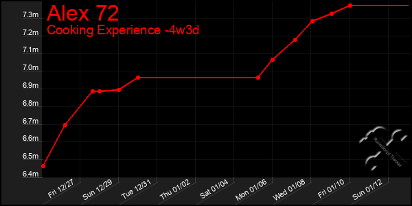 Last 31 Days Graph of Alex 72