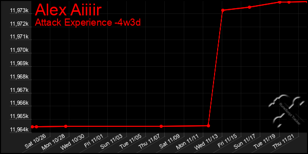 Last 31 Days Graph of Alex Aiiiir