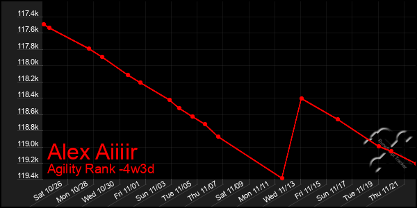 Last 31 Days Graph of Alex Aiiiir