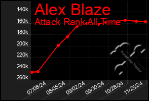 Total Graph of Alex Blaze