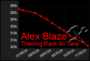 Total Graph of Alex Blaze