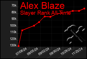 Total Graph of Alex Blaze