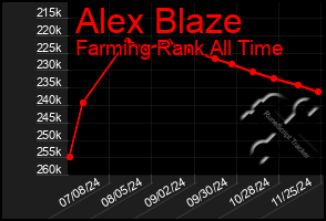 Total Graph of Alex Blaze