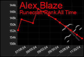 Total Graph of Alex Blaze