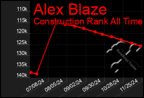 Total Graph of Alex Blaze