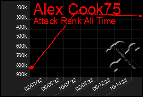 Total Graph of Alex Cook75