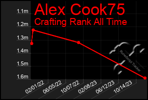 Total Graph of Alex Cook75