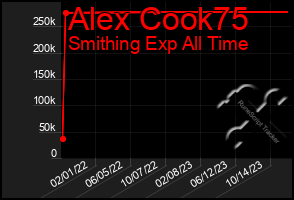 Total Graph of Alex Cook75