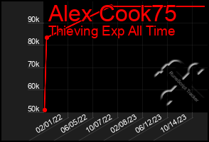 Total Graph of Alex Cook75