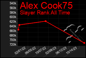 Total Graph of Alex Cook75