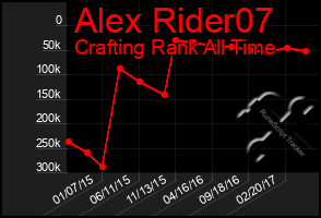 Total Graph of Alex Rider07