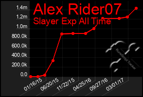 Total Graph of Alex Rider07