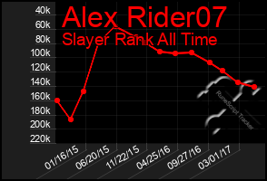 Total Graph of Alex Rider07