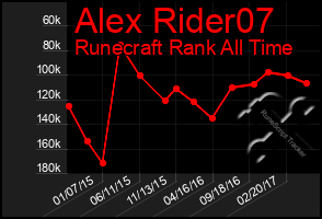 Total Graph of Alex Rider07