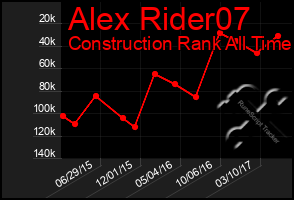 Total Graph of Alex Rider07