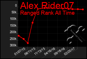 Total Graph of Alex Rider07