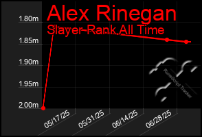 Total Graph of Alex Rinegan