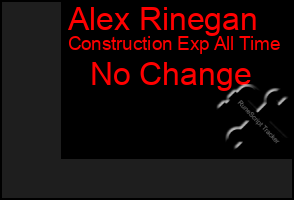 Total Graph of Alex Rinegan