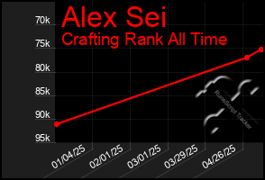Total Graph of Alex Sei