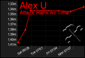 Total Graph of Alex U
