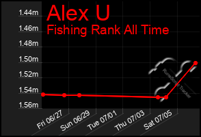 Total Graph of Alex U