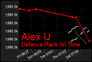 Total Graph of Alex U