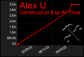Total Graph of Alex U