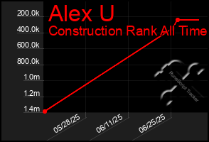 Total Graph of Alex U