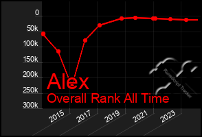 Total Graph of Alex