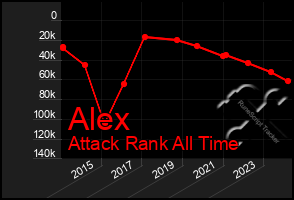 Total Graph of Alex